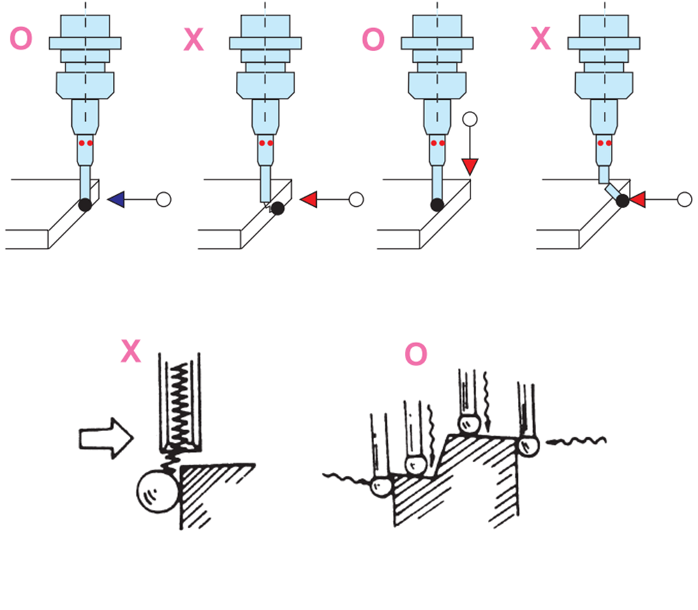 Uso del sensor electrónico